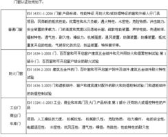 五金門窗 CPD 認(rèn)證產(chǎn)品與杭州萬(wàn)維認(rèn)證技術(shù)服務(wù)