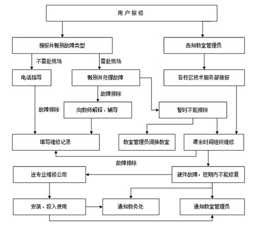 技術(shù)服務(wù)部服務(wù)規(guī)范 構(gòu)建專業(yè)、高效、可靠的技術(shù)支持體系