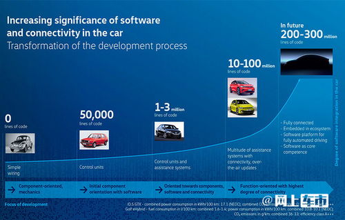 軟件研發(fā)提速 大眾集團(tuán)如何通過(guò)技術(shù)革新縮短產(chǎn)品周期