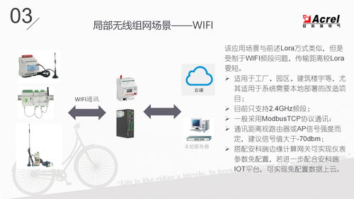 物聯(lián)網(wǎng)表的功能、應(yīng)用場(chǎng)景與技術(shù)服務(wù)